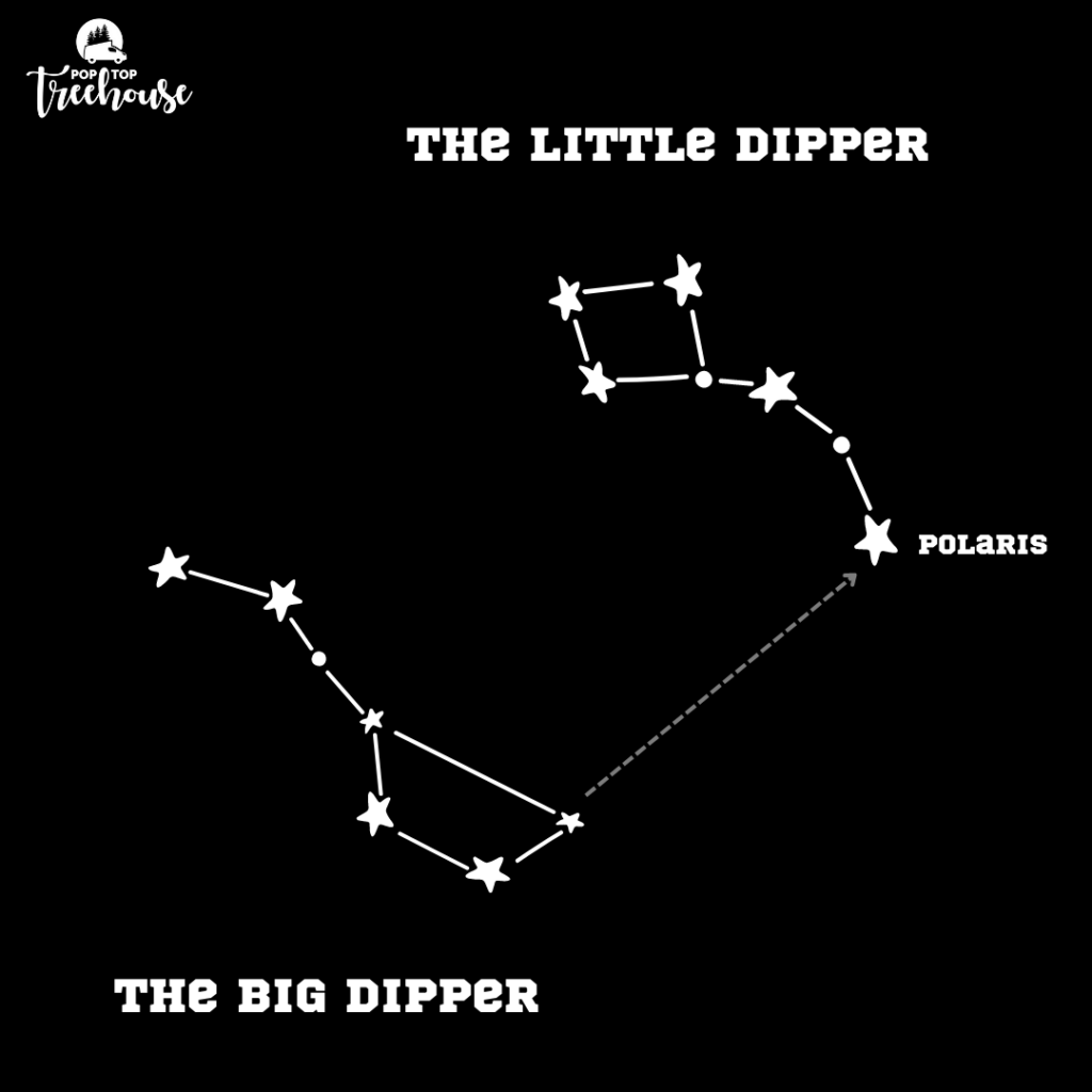 How to find the little dipper